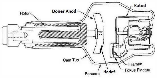 Röntgen Tüpü ( X Işını Tüpü ) Nasıl Çalışır